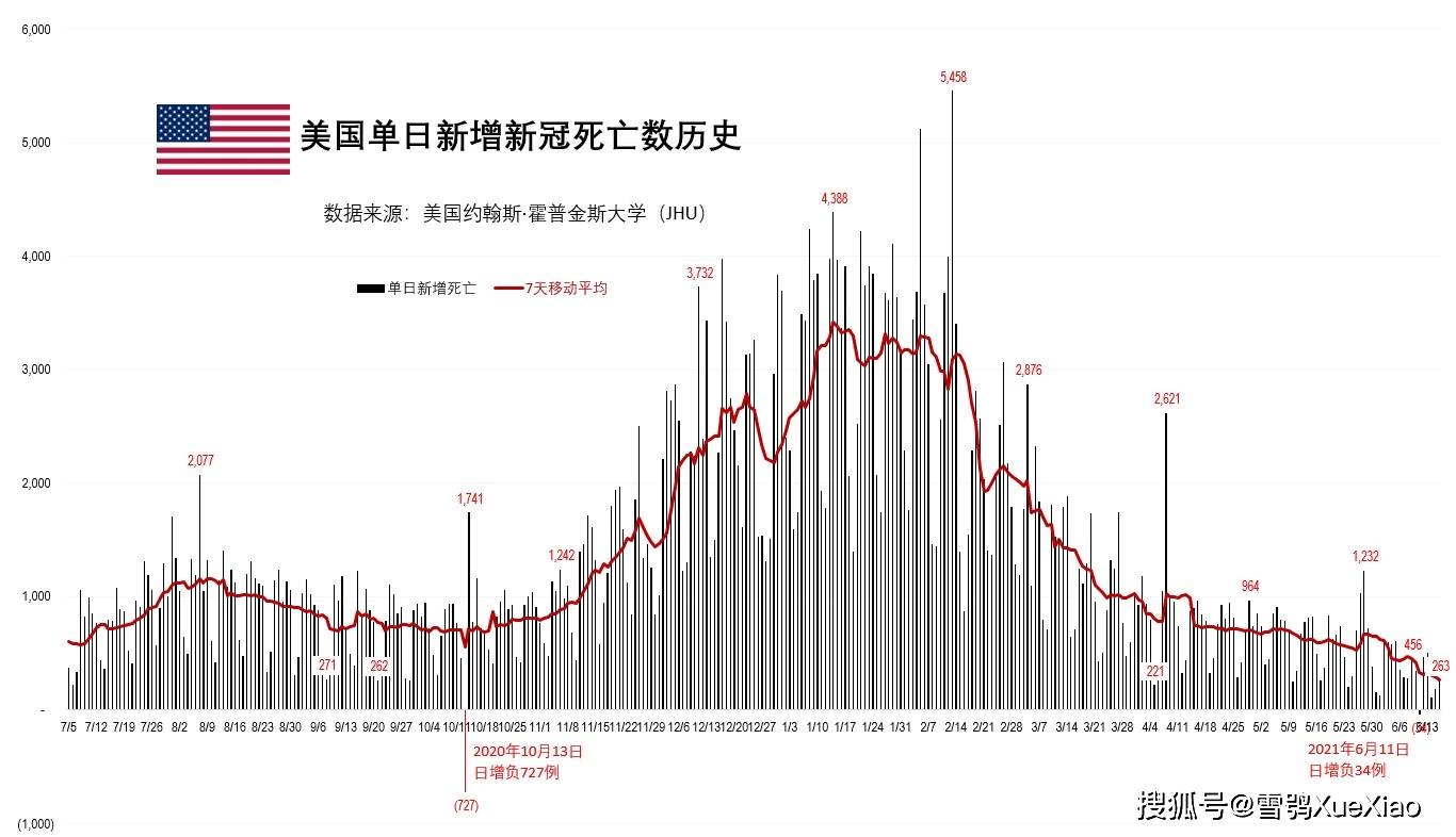 美国最新疫情死亡人数，一场全球公共卫生危机的深刻反思