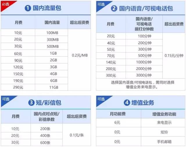 广东联通最新流量套餐，满足你的多元化需求