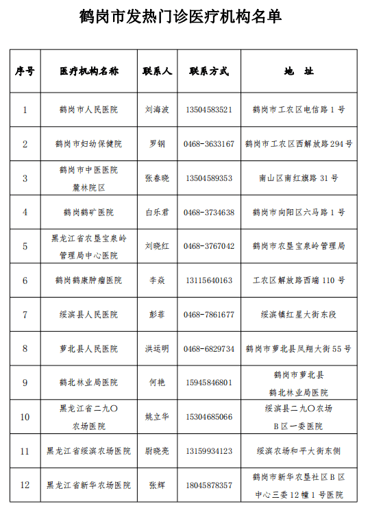 新闻 第232页