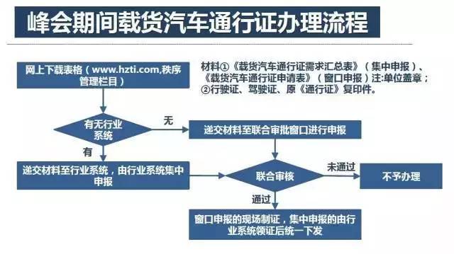 北京交通管制通知最新，优化交通管理，提升城市出行效率