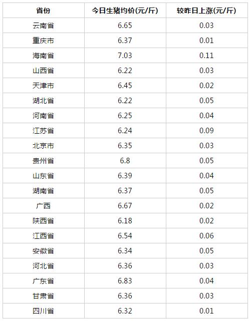 吉林今日生猪价最新行情