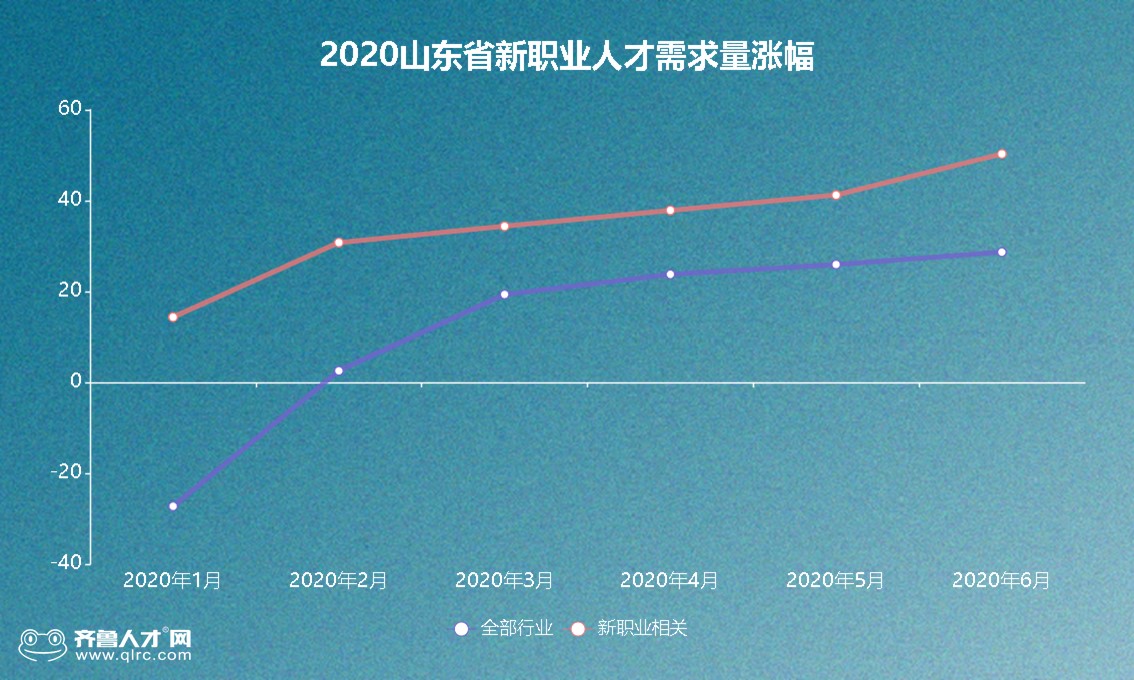 山东事业招聘最新招聘，开启职业生涯新篇章