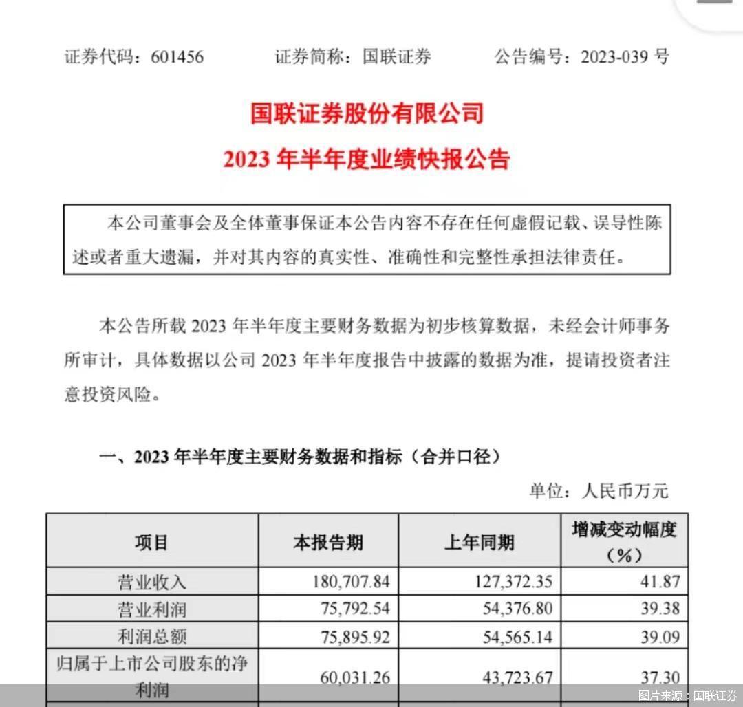 国联证券最新收购消息，一场资本盛宴的序幕