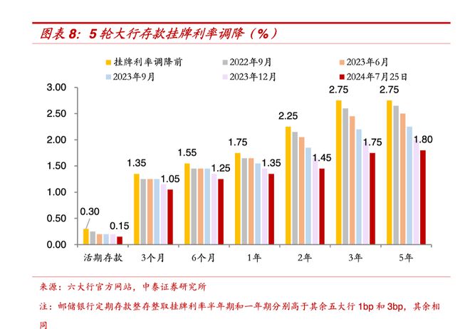 最新银行存款利率2019，市场趋势、影响因素及应对策略