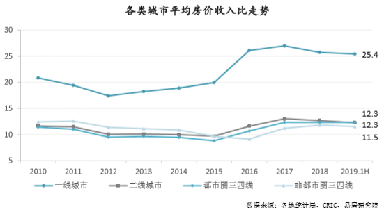 全国房价排行2019最新，城市房价走势与购房指南