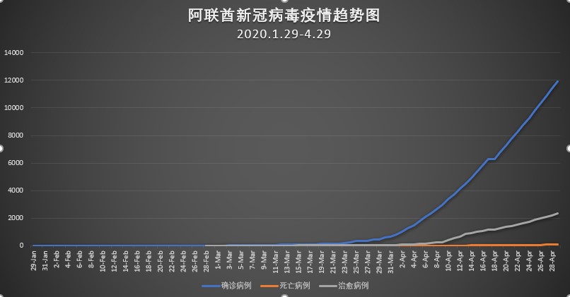 阿联酋新冠肺炎最新数据，疫情趋势、防控措施与疫苗进展