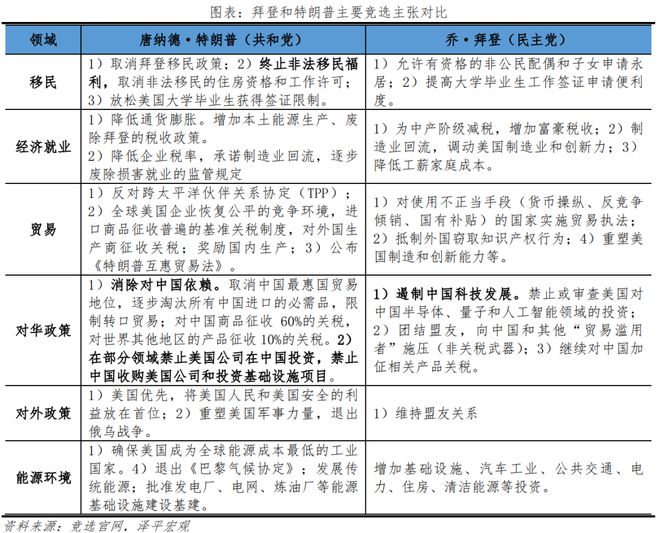 美国选举最新动态，特朗普的影响与未来展望