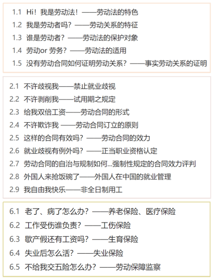 最新劳动法2018全文，保障劳动者权益的新篇章