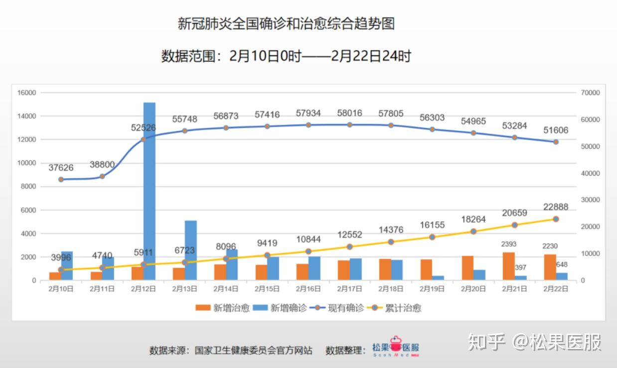 最新中国确诊疫情图，数据背后的故事与防控成效