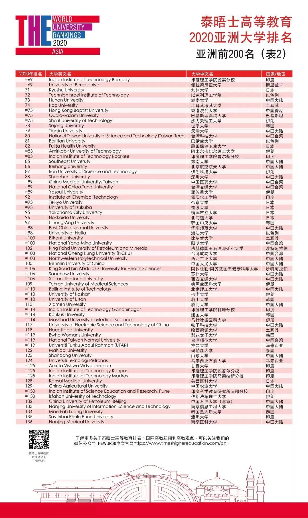 我国最新的大学排名，探索教育发展的新篇章