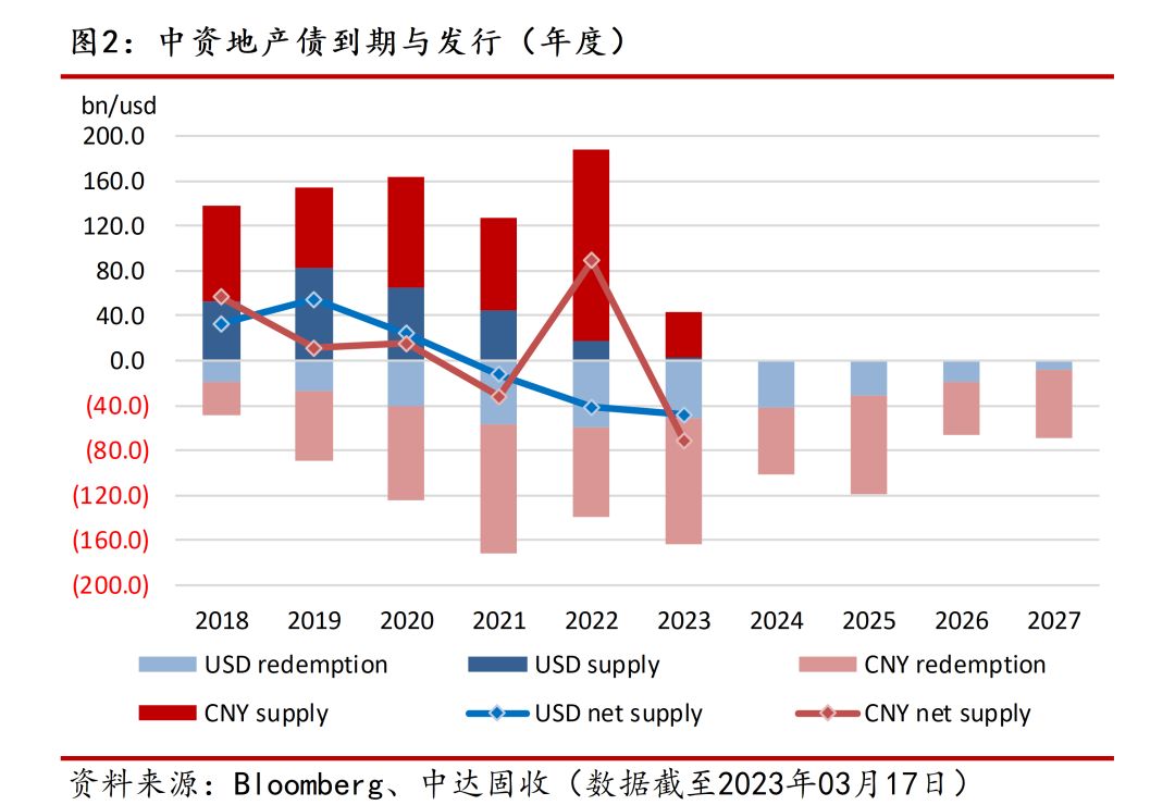 最新中国抛美债与美股，全球金融市场的新动态