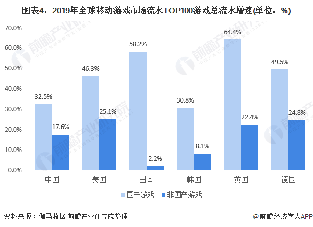 美国与腾讯，最新中国商业版图中的微妙博弈