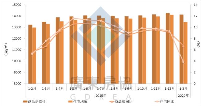 最新2月房价分析报告，市场趋势、影响因素及未来展望