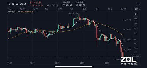 今年比特币行情最新行情，市场波动、趋势分析与未来展望