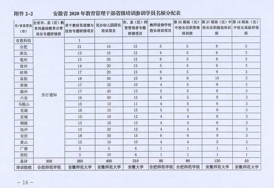 安徽省高校最新通知，全面升级教育质量与校园管理