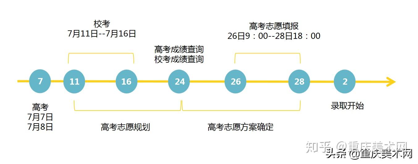 最新各批次录取时间公布，解锁高考后的关键节点