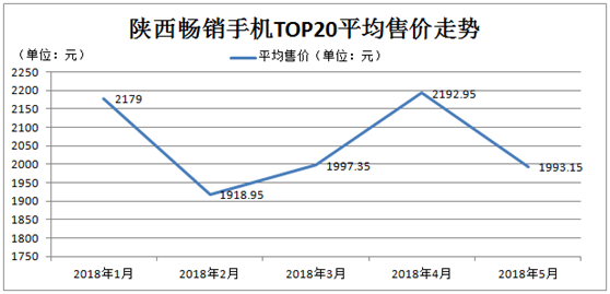 OPPO R15最新报价及市场趋势分析