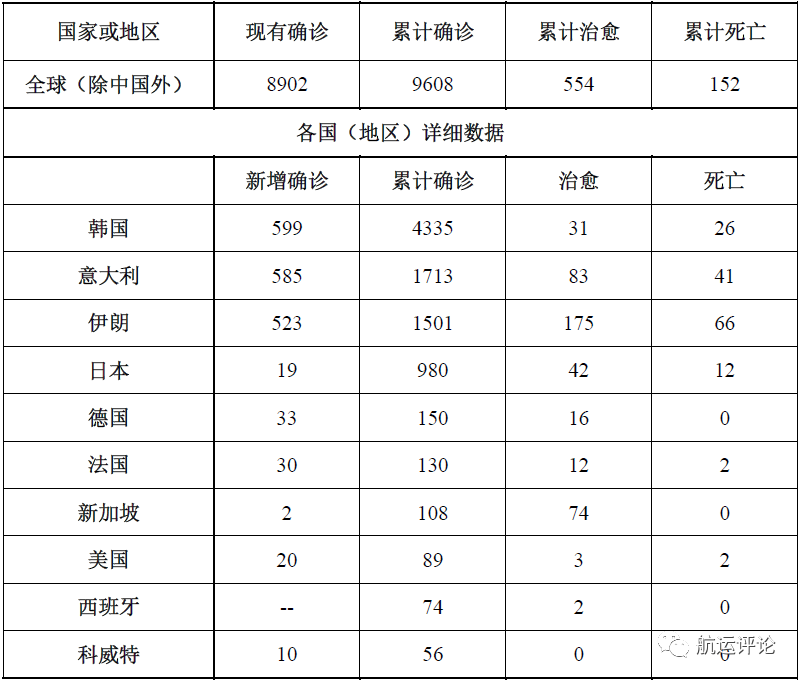 新冠肺炎确诊全球最新，全球疫情动态与应对策略