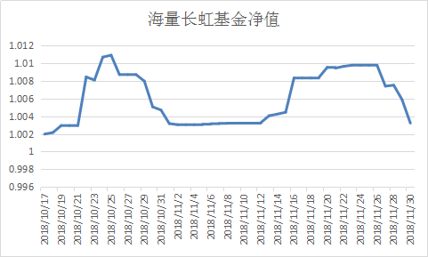 005303基金净值最新值，深度解析与投资策略