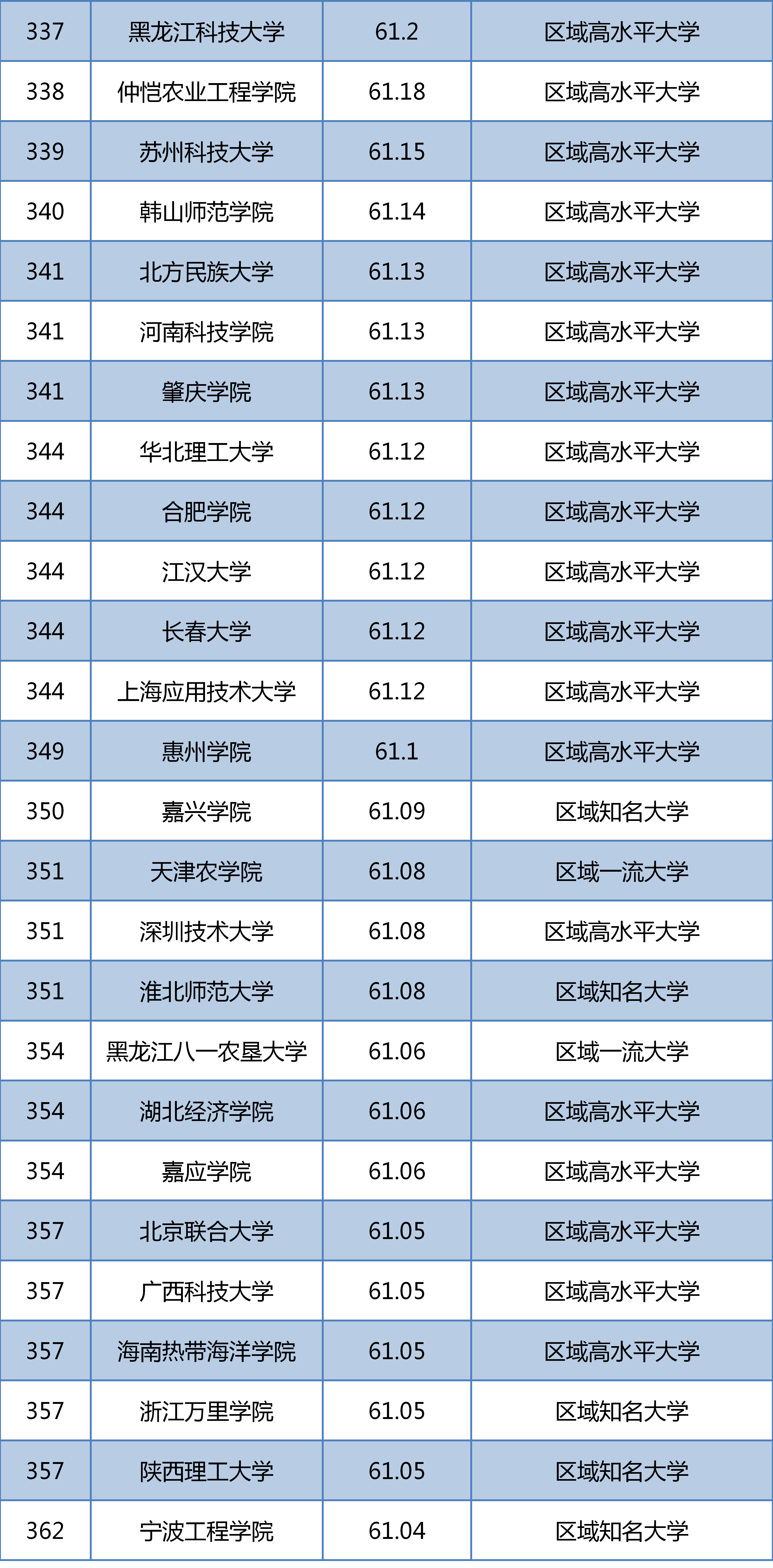 最新大学排名中国榜单，探索教育变革与未来趋势