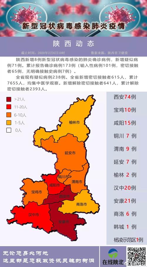 陕西新型肺炎最新事件