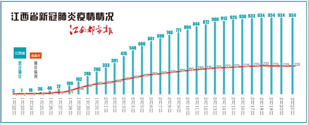 江西肺炎疫情最新进入，防控成效显著，经济复苏稳步前行