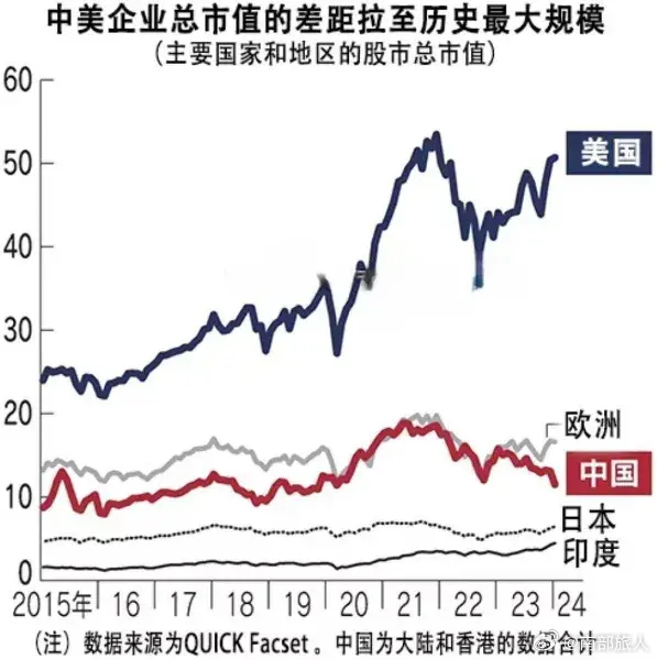 最新中国公司市值，全球市场的崛起与影响