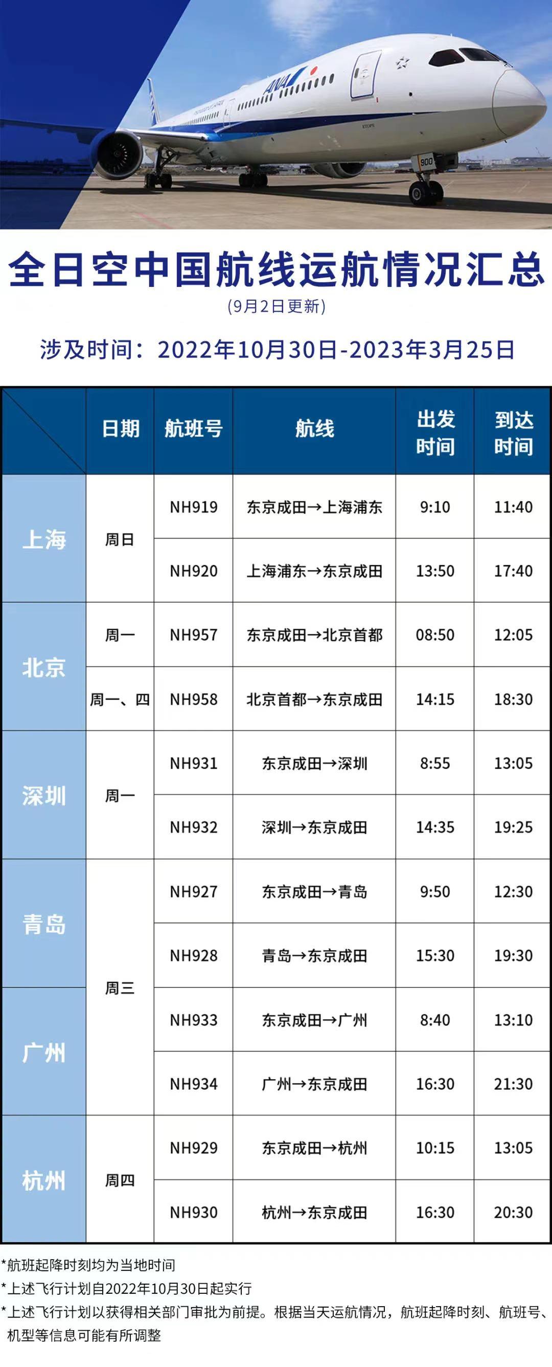 全日空最新航线，探索未知，连接世界的桥梁