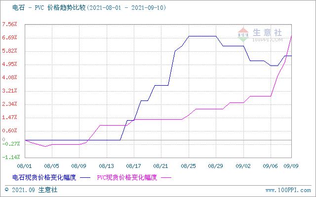 生意社PVC最新价格分析，市场趋势、影响因素及未来展望