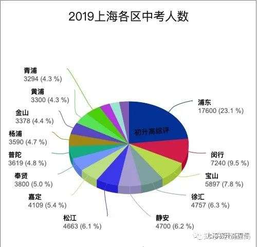 上海公办初中排名最新，教育质量、师资力量与未来展望