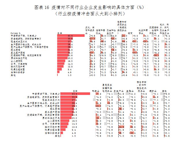 重庆最新新冠肺炎情况分析报告