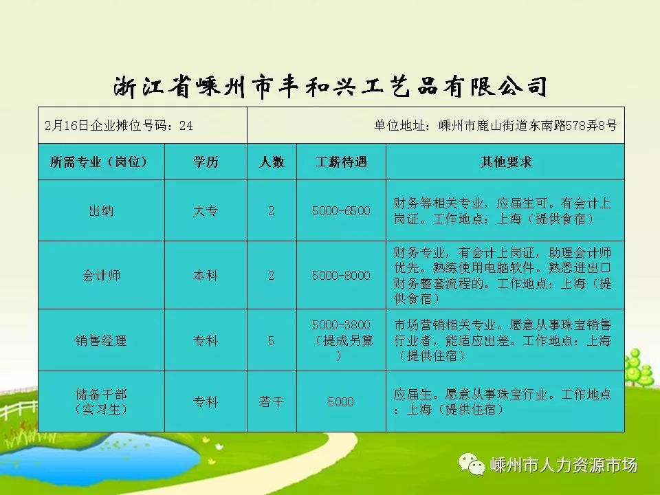 杭州最新招聘信息2019，探索城市人才新动向