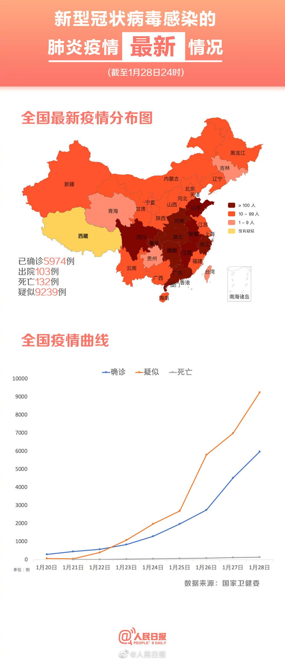 中国最新新型肺炎情况