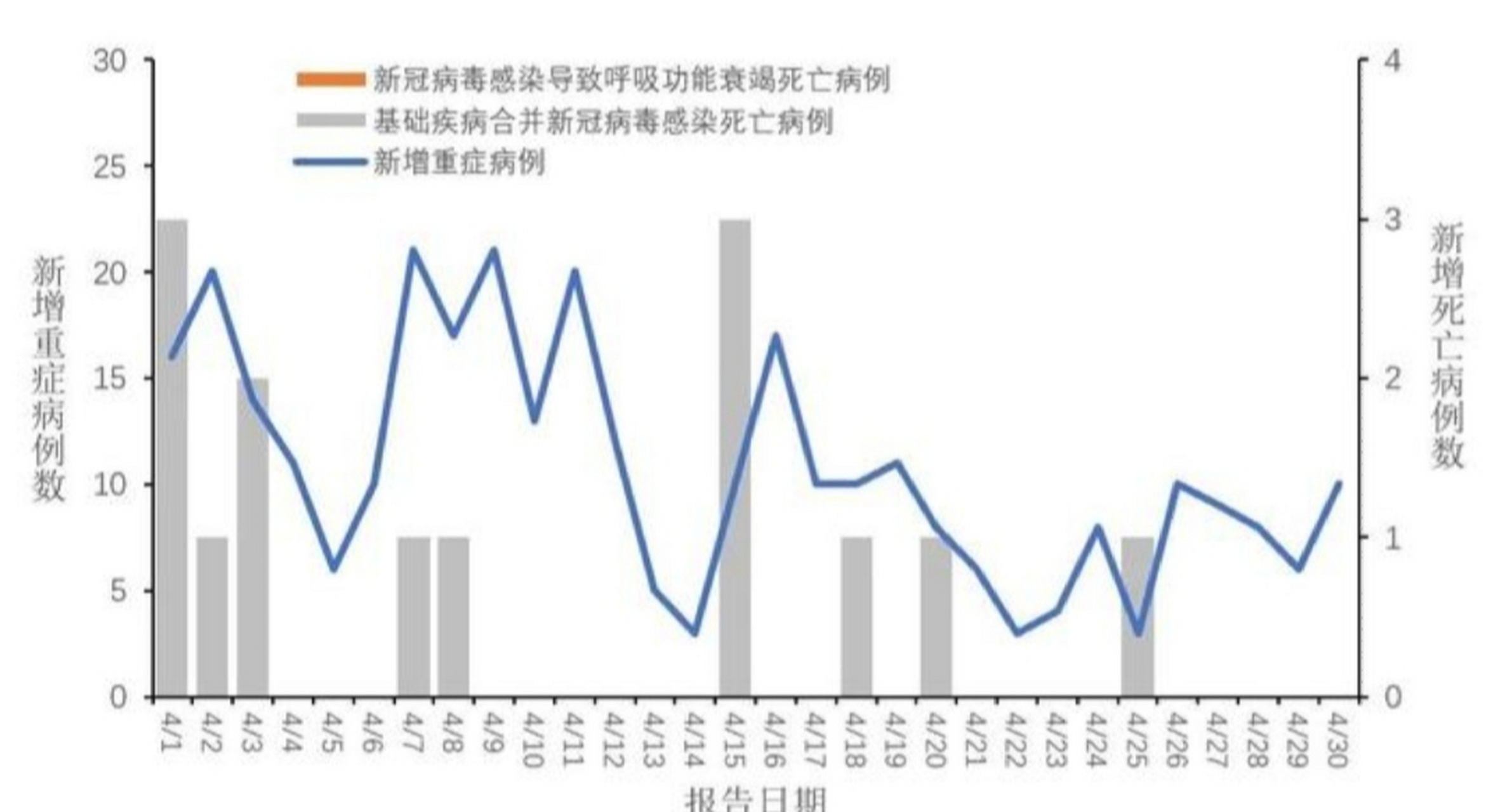 国内最新疫情11月15日综述，科学防控与民生保障并重