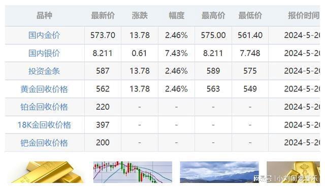 今天合金价格最新行情，市场波动与影响因素分析