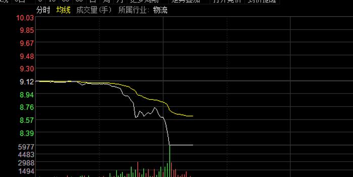 华鹏飞最新股价消息，挑战与机遇并存的科技股