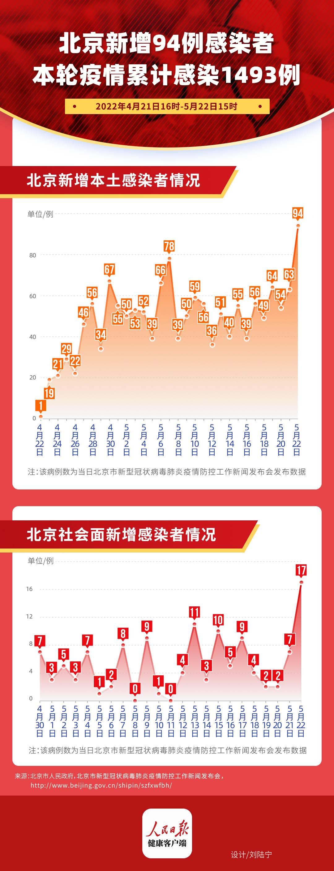 北京疫情最新疫情数据图，动态变化与防控成效