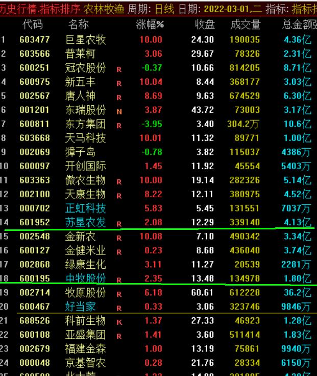 苏垦农发最新价，探索现代农业的潜力与价值