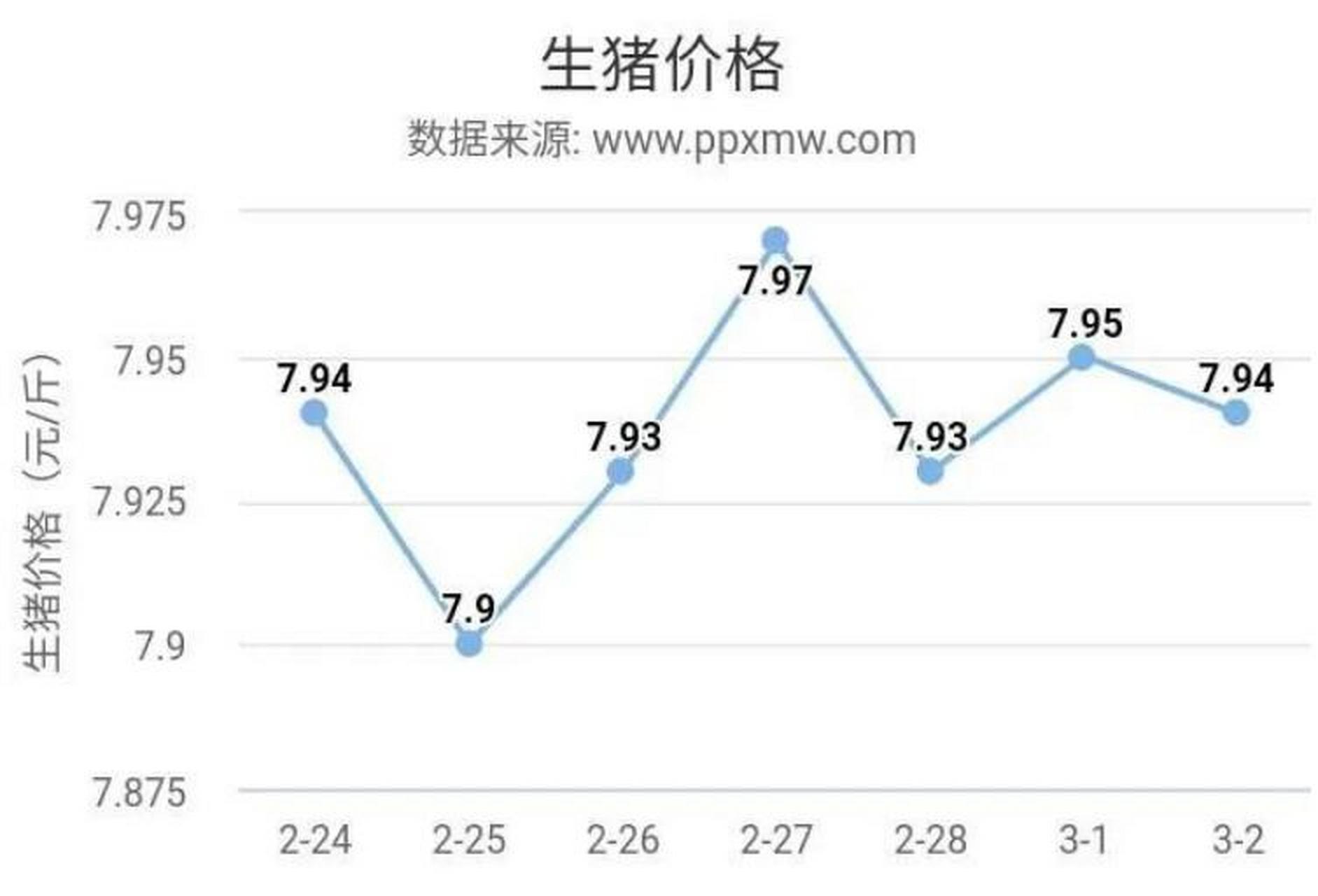 云南生猪猪价最新行情分析