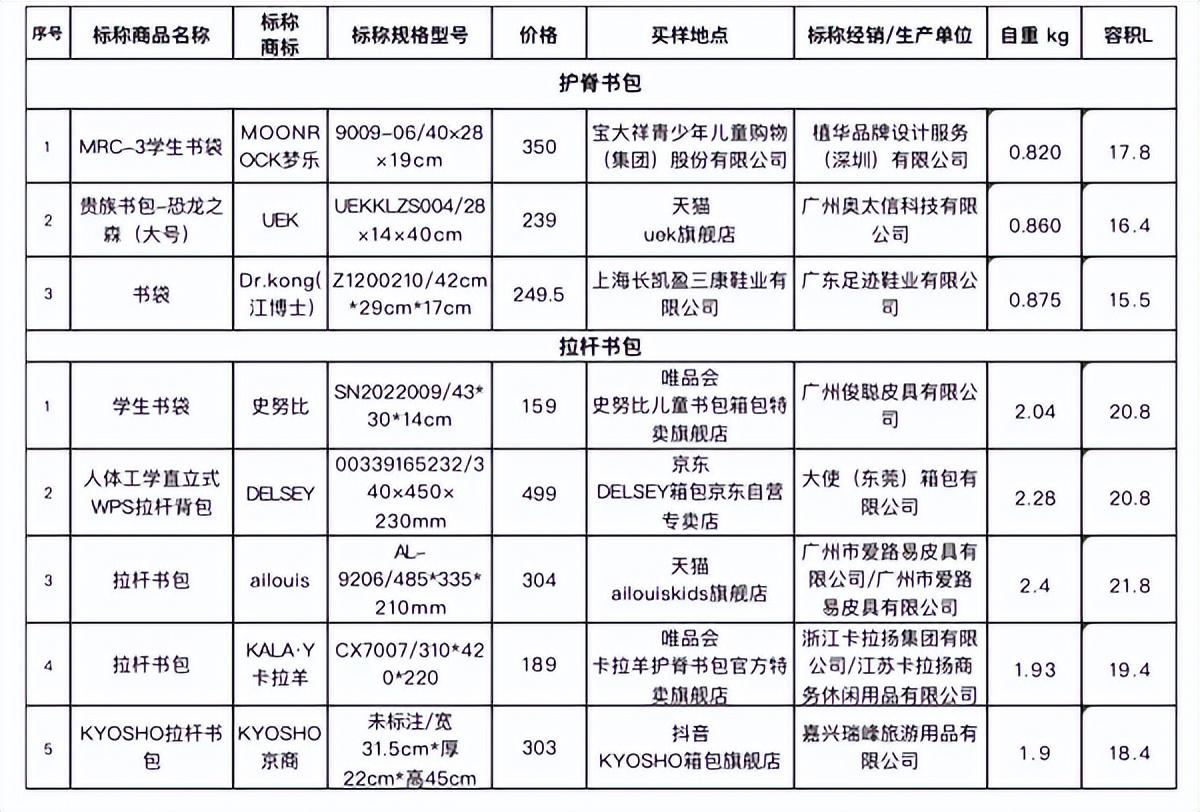 梦乐最新款书包，时尚与实用的完美结合