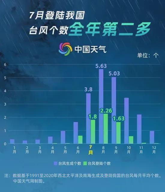 十九号台风最新信息，全面解析与影响预测