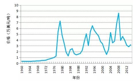 钴行情最新消息，市场波动与未来趋势分析