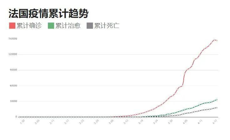 7月12号全球最新疫情动态