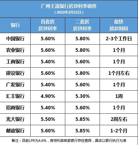 房贷贷款基准利率最新，市场变化与购房者应对策略