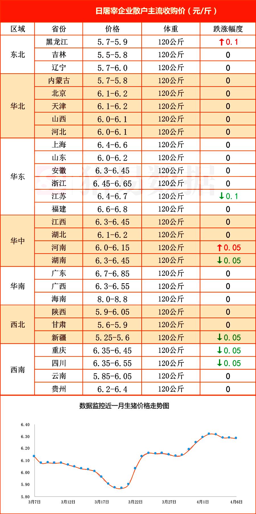 河北省豆粕最新价格，市场趋势、影响因素及未来展望