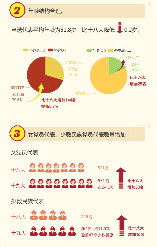 党组织选举条例最新，深化党内民主，推进党的建设新的伟大工程