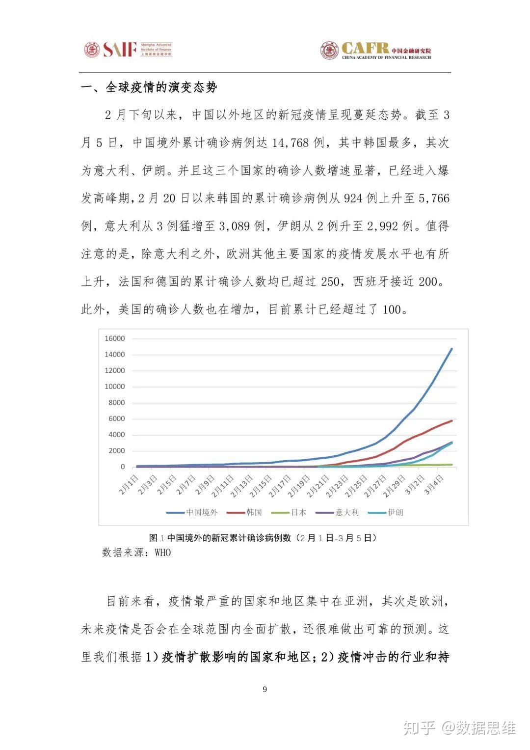 全球最新疫情各国情况，挑战与应对策略