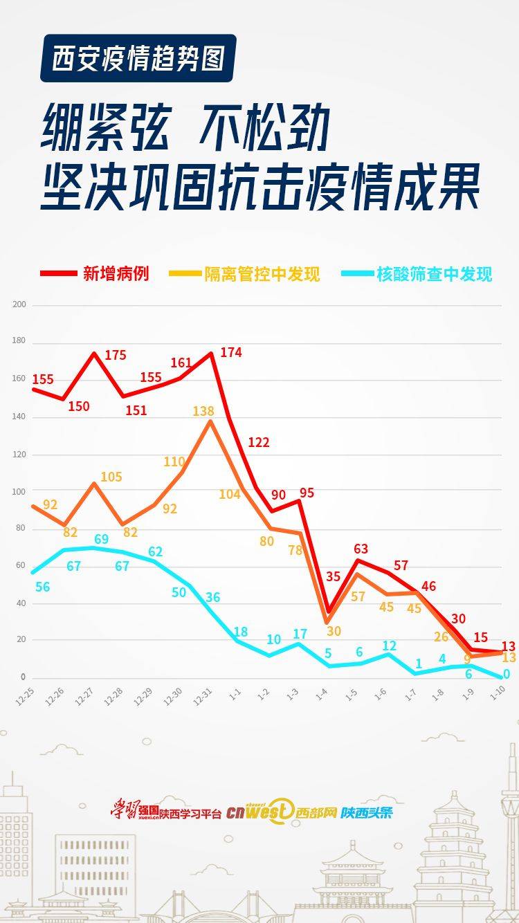 中国疫情最新情况昨天