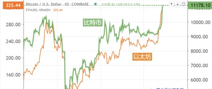 以特币行情最新价格，探索数字货币市场的波动与机遇