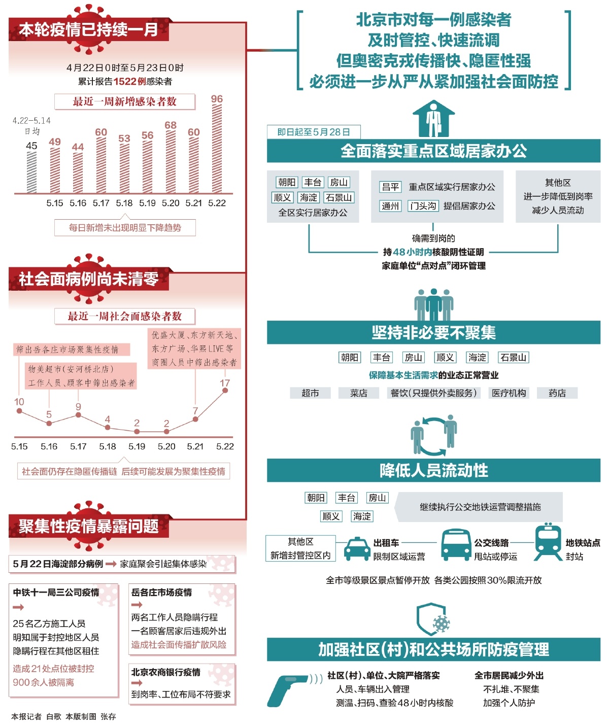 我国疫情防控最新成果